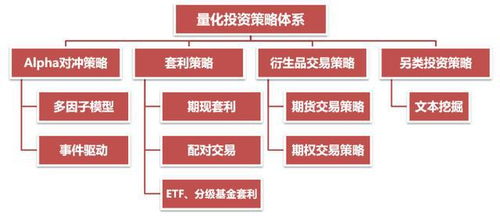 量化对冲基金设计方案_量化对冲 基金 具体操作