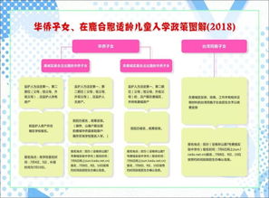 四川小学广播设计方案作业