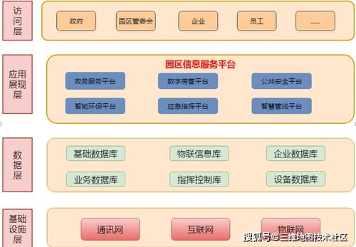 数字化安全体系设计方案