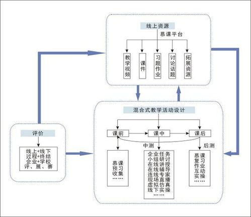 疫情防控微课教学设计方案