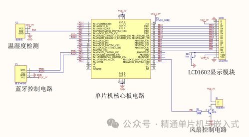 单片机设计方案可定制模型