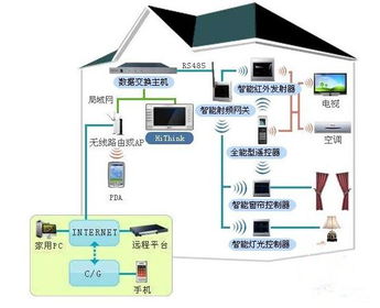 规模大的蚊控系统设计方案