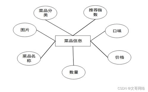 评价设计方案应该注重的关键要素