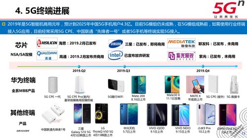 大理5G语音控制设计方案，大理5G语音控制设计方案，实现智能语音交互的未来城市体验