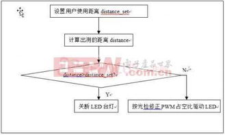 智能化软件开发设计方案