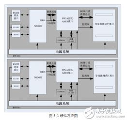 成都多功能模拟器设计方案