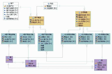 不同风格的数据库设计方案