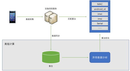 医疗器械稳定性设计方案