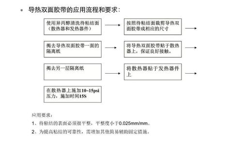 结构设计方案构思撰写指南