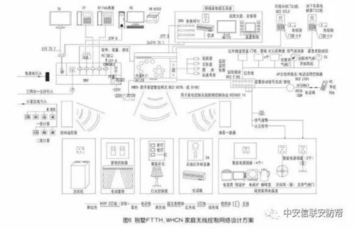 家庭网络控制中心设计方案