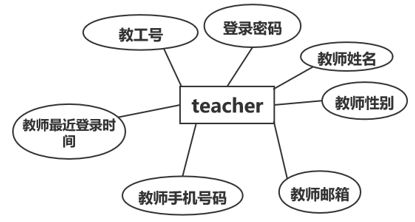 农业项目数据库设计方案，农业项目数据库设计方案示例