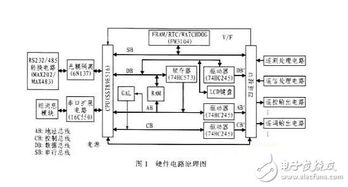 广东直流电源系统设计方案