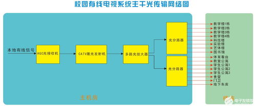 校园网实施设计方案