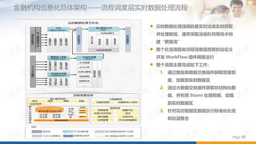 综合楼信息化设计方案范本