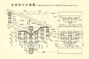 吉林建筑结构设计方案编制文章