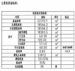 宝山区实验室设计方案公示