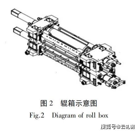 六辊冷轧机辊系设计方案，六辊冷轧机高效辊系设计方案