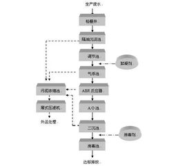 污水处理设计方案价格因素与费用分析