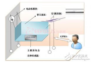 幼儿活动过程结构设计方案