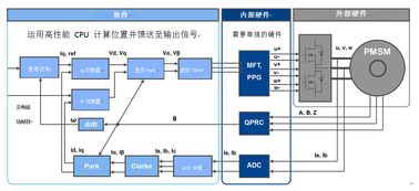 电机一体化系统设计方案