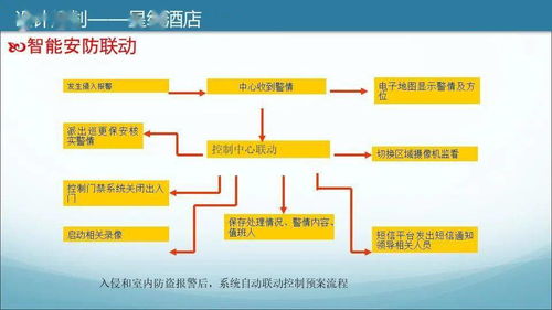 好的设计方案是任何工程项目或创新项目成功的关键因素。一个好的设计方案不仅需要深入的市场调研和用户需求分析，还需要考虑技术可行性、经济合理性、时间规划等多个方面。以下是一些关键词，可以帮助我们理解和评估一个好的设计方案。