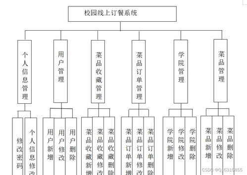 学校标准时间系统设计方案