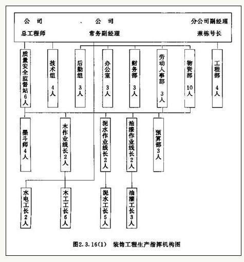 矿山机械施工组织设计方案