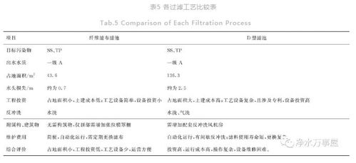 污水处理器设计方案范本，高效污水处理方案范本，设计与实践