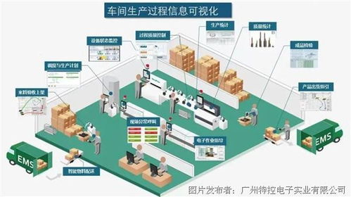 机器人智能化系统设计方案