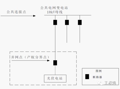 分布式电力服务器设计方案