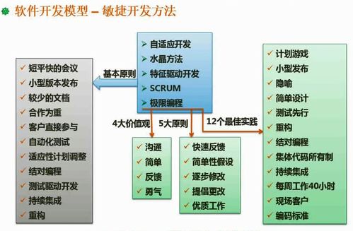 长方体体积微课设计方案