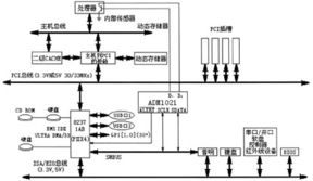 虹口区标准监控器设计方案