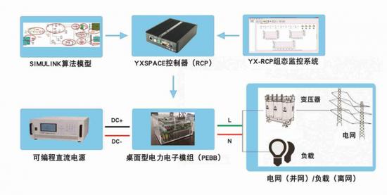 电机噪声控制课程设计方案