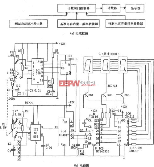 数字式电容测量器设计方案