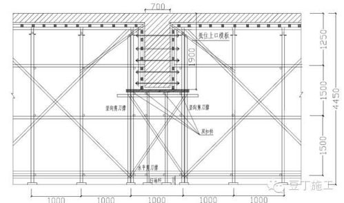 落地式支模脚手架设计方案