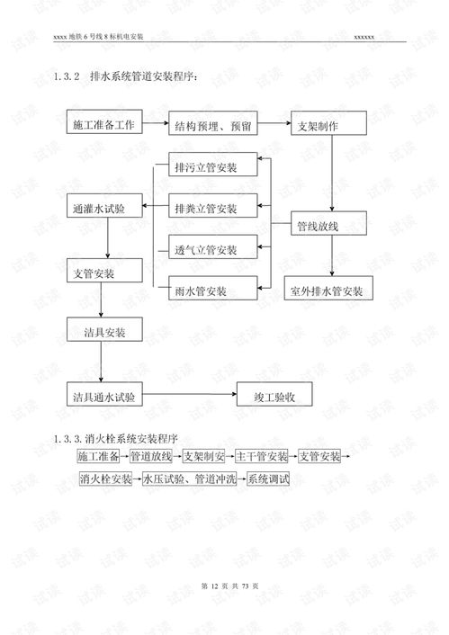 暖通工程施工组织设计方案