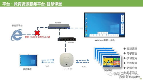 四川5G智能家庭设计方案