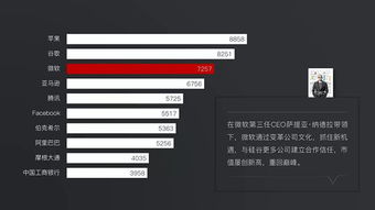 让老板眼前一亮的设计方案，创新引领，领导眼前一亮的设计方案