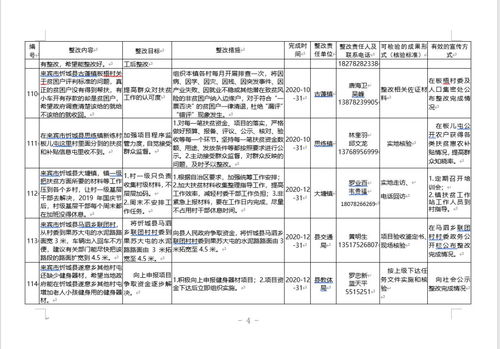 中医学院绩效考核设计方案