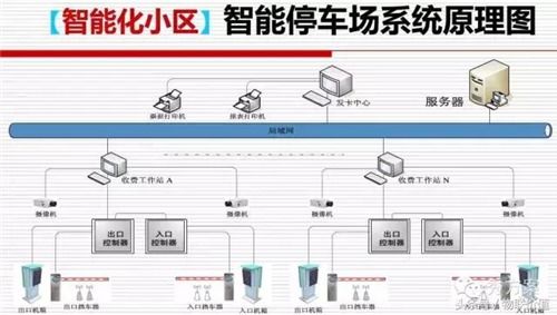 一体化智能化设计方案