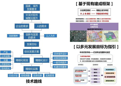 设计方案与实践方案