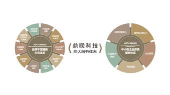 食品品牌文化设计方案_食品企业品牌策划