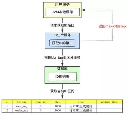 设计方案生成，创新与效率的完美结合