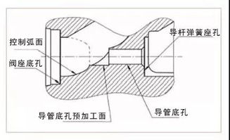 铰刀设计方案，铰刀设计方案示例