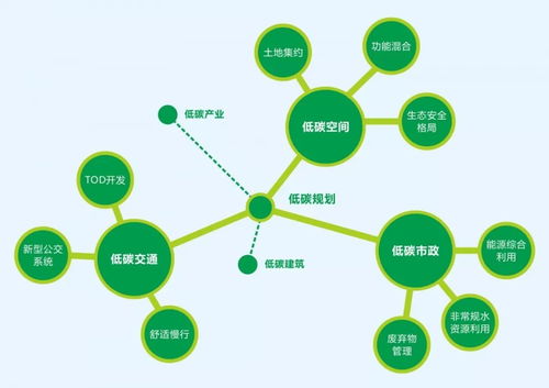 设计方案变动方案