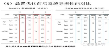 悬置设计方案