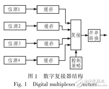 异步设计方案