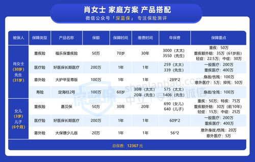 险种设计方案，保险险种创新设计方案