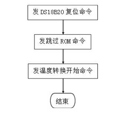 温度设计方案