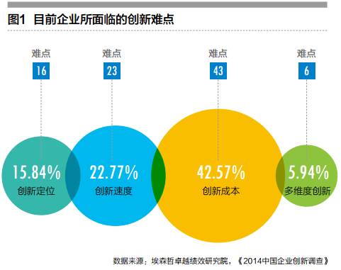 代替设计方案，创新与效率的完美结合